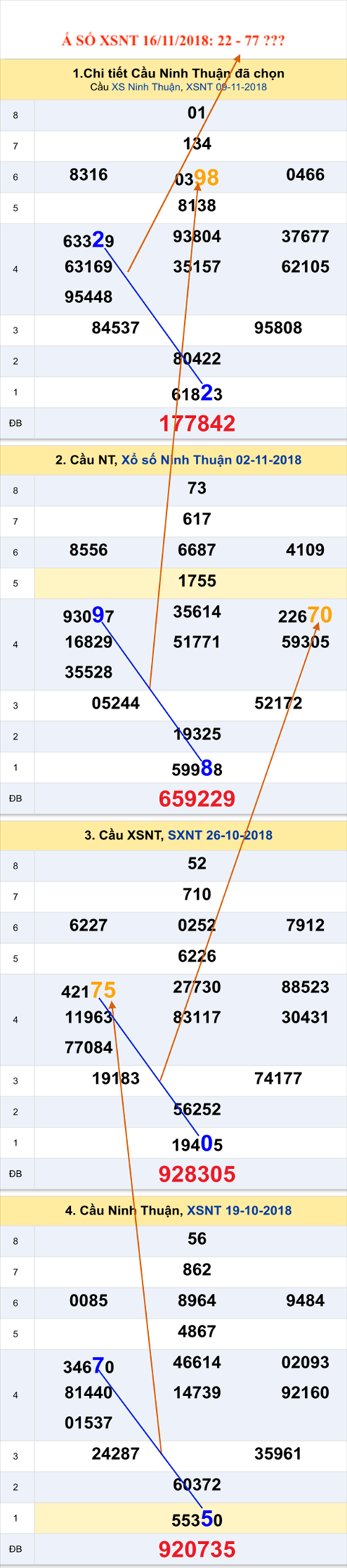 Tham khao An so Xo so Ninh Thuan 16-11-2018 Tham khao An so Xo so Ninh Thuan 16-11-2018